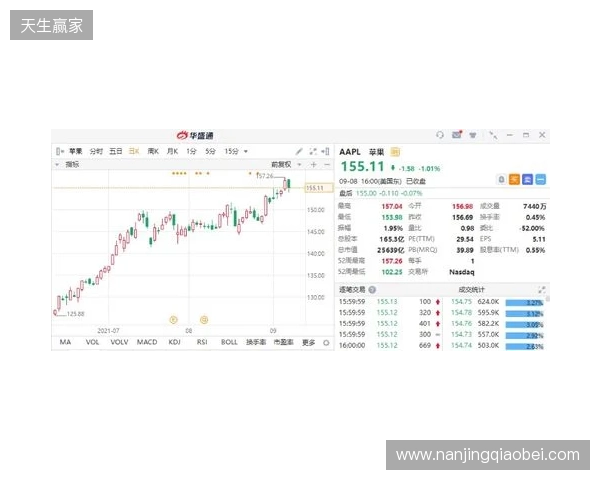 热刺上赛季财报:收入上涨7%达到5.653亿镑,净亏损9470万镑 热刺上赛季财报:收入上涨7%达到5.653亿镑,净亏损9470万镑